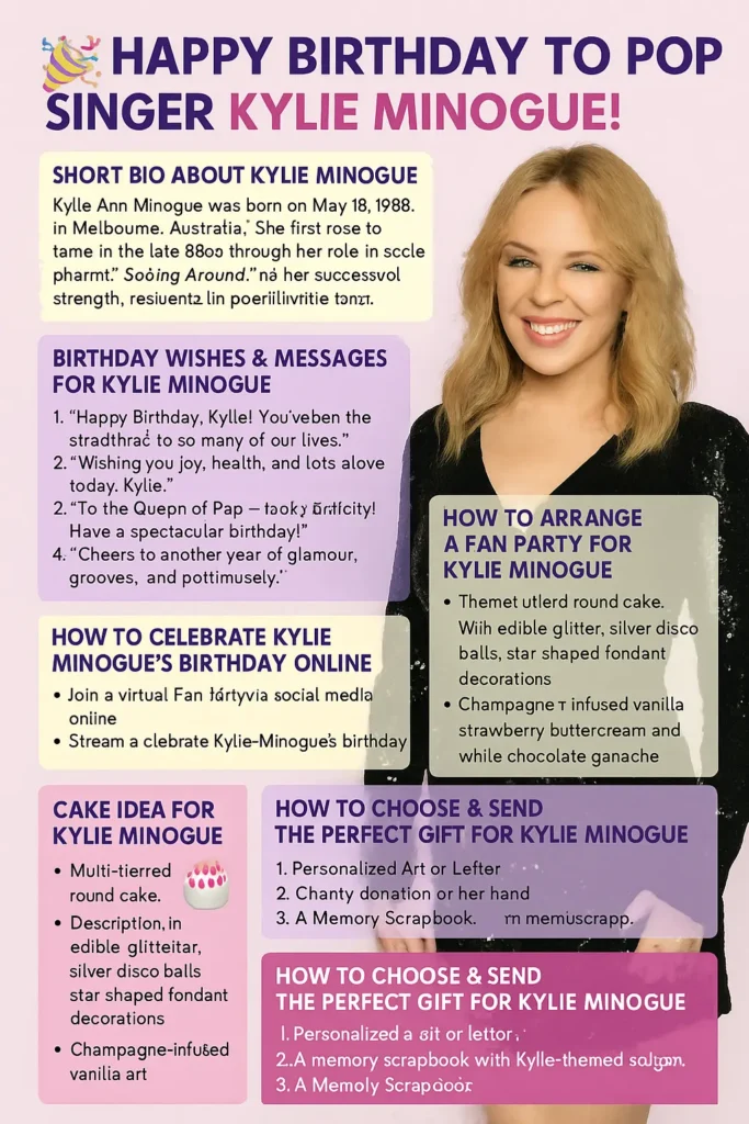 Birthday Wishes Messages for Kylie Minogue