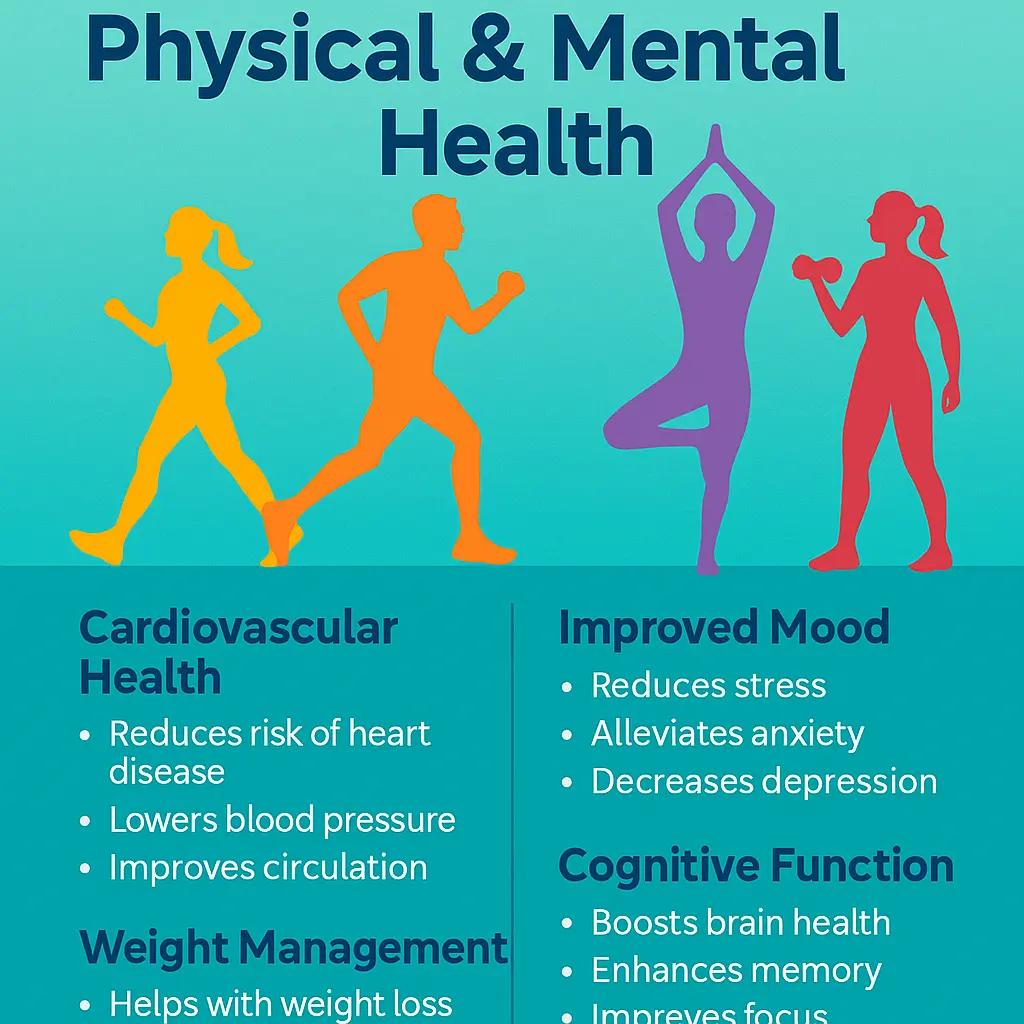 Benefits of Physical Activity