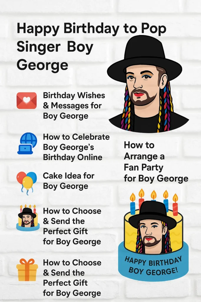 Birthday Wishes Messages for Boy George