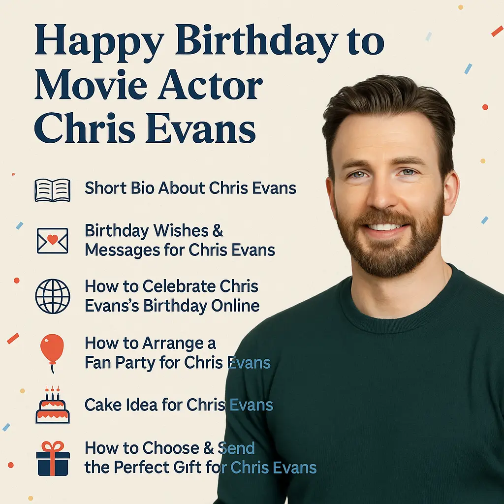 Birthday Wishes Messages for Chris Evans